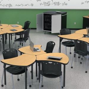 North America School Furniture Market 2022: Size, Share, Trends, Analysis and Forecast to  2027