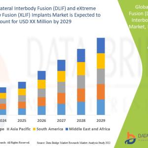 Direct Lateral Interbody Fusion (DLIF) and eXtreme Lateral Interbody Fusion (XLIF) Implants Market Direct Lateral Interbody Fusion (DLIF) and eXtreme Lateral Interbody Fusion (XLIF) Implants Market