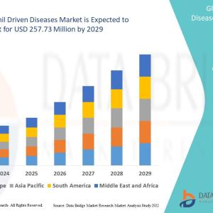 Market - Trends, Market Share, Industry Size, Growth, Opportunities And Forecast Market - Trends, Market Share, Industry Size, Growth, Opportunities And Forecast