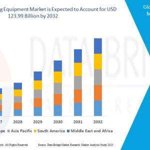 Industrial Lifting Equipment Market Size and Scope Analysis: Growth, Share, Value and Insights 2025 Industrial Lifting Equipment Market Size and Scope Analysis: Growth, Share, Value and Insights 2025