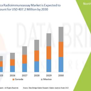 North America Radioimmunoassay Market North America Radioimmunoassay Market