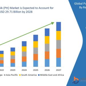 Push to Talk (Ptt) Market Overview : Growth, Share, Value, Insights and Trends Push to Talk (Ptt) Market Overview : Growth, Share, Value, Insights and Trends