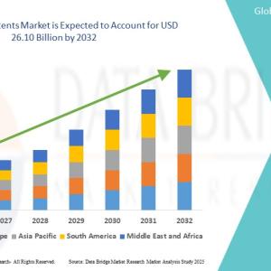 Surgical Stents Market Analysis, Investment Feasibility & Trends Industry Trends and Forecast Surgical Stents Market Analysis, Investment Feasibility & Trends Industry Trends and Forecast