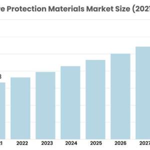 Fire Protection Materials Market is Anticipated to Grow at an Impressive CAGR