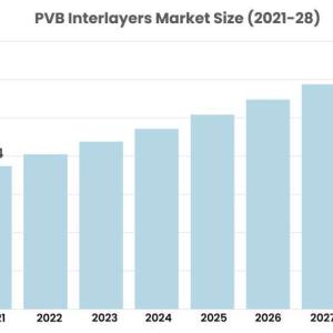 PVB Interlayers Market to Witness Expansion