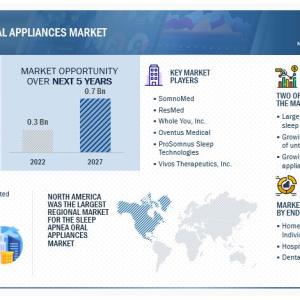 Sleep Apnea Oral Appliances Market Sleep Apnea Oral Appliances Market