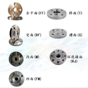 Selection and use of sealing surface of high-pressure pipe flange Selection and use of sealing surface of high-pressure pipe flange