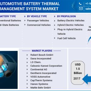 Automotive Battery Thermal Management System Market Automotive Battery Thermal Management System Market