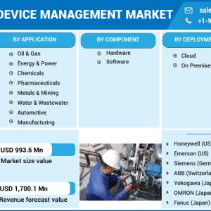 Field Device Management Market Field Device Management Market