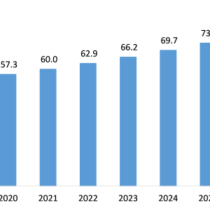 Linear Low Density Polyethylene (LLDPE) Market Linear Low Density Polyethylene (LLDPE) Market