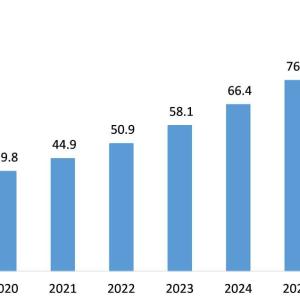 Cloud Security Market Cloud Security Market