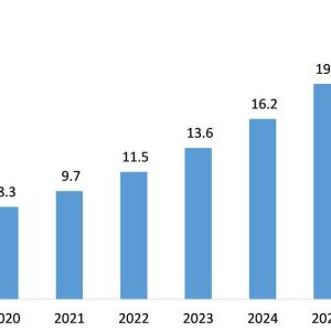 Customer Journey Analytics Market Customer Journey Analytics Market