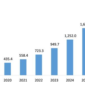 Quantum Computing Market Quantum Computing Market