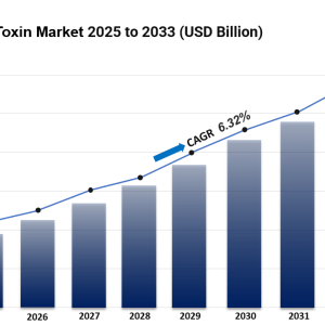 Botulinum Toxin Market 2025-2033: Latest Updates, Industry Size, Share, Growth Opportunities Botulinum Toxin Market 2025-2033: Latest Updates, Industry Size, Share, Growth Opportunities