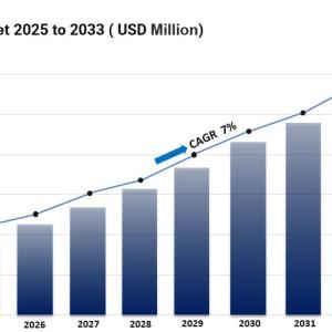 Pectin Market Size, Share Analysis, Growth And Forecast 2025-2033 Pectin Market Size, Share Analysis, Growth And Forecast 2025-2033