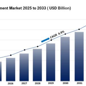 Pet Supplement Market Size, Share, Growth & Forecast 2025-2033 Pet Supplement Market Size, Share, Growth & Forecast 2025-2033