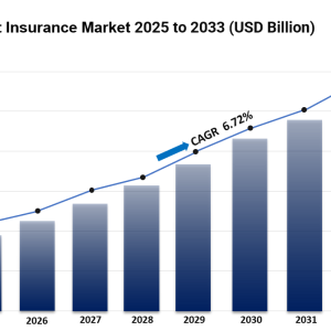 Trade Credit Insurance Market is Expected to Reach USD 25.27 Billion by 2033 | CAGR 6.72% Trade Credit Insurance Market is Expected to Reach USD 25.27 Billion by 2033 | CAGR 6.72%