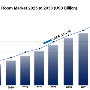 Virtual Data Room Market Report, Size, Industry Share, Growth, Trends and Forecast 2025-2033 Virtual Data Room Market Report, Size, Industry Share, Growth, Trends and Forecast 2025-2033