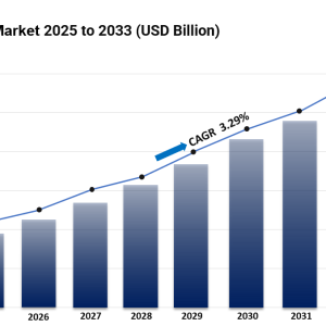 Wallpaper Market Size, Share, Growth And Industry Forecast 2025-2033 Wallpaper Market Size, Share, Growth And Industry Forecast 2025-2033