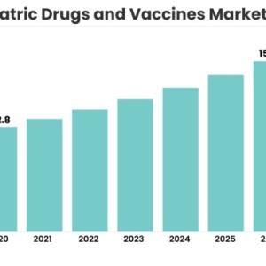 Pediatric Drugs and Vaccines Market is Expected to Register a Considerable Growth by 2026