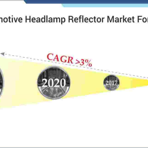 Automotive Headlamp Reflector Market Automotive Headlamp Reflector Market