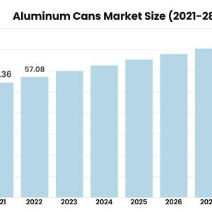 Aluminum Cans Market Aluminum Cans Market