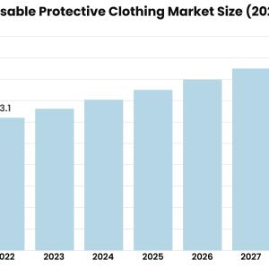 Disposable Protective Clothing Market Disposable Protective Clothing Market
