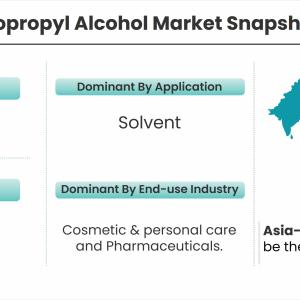 Isopropyl Alcohol Market Isopropyl Alcohol Market