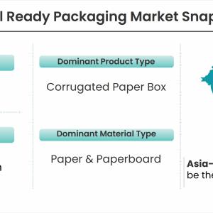 Retail Ready Packaging Market Retail Ready Packaging Market