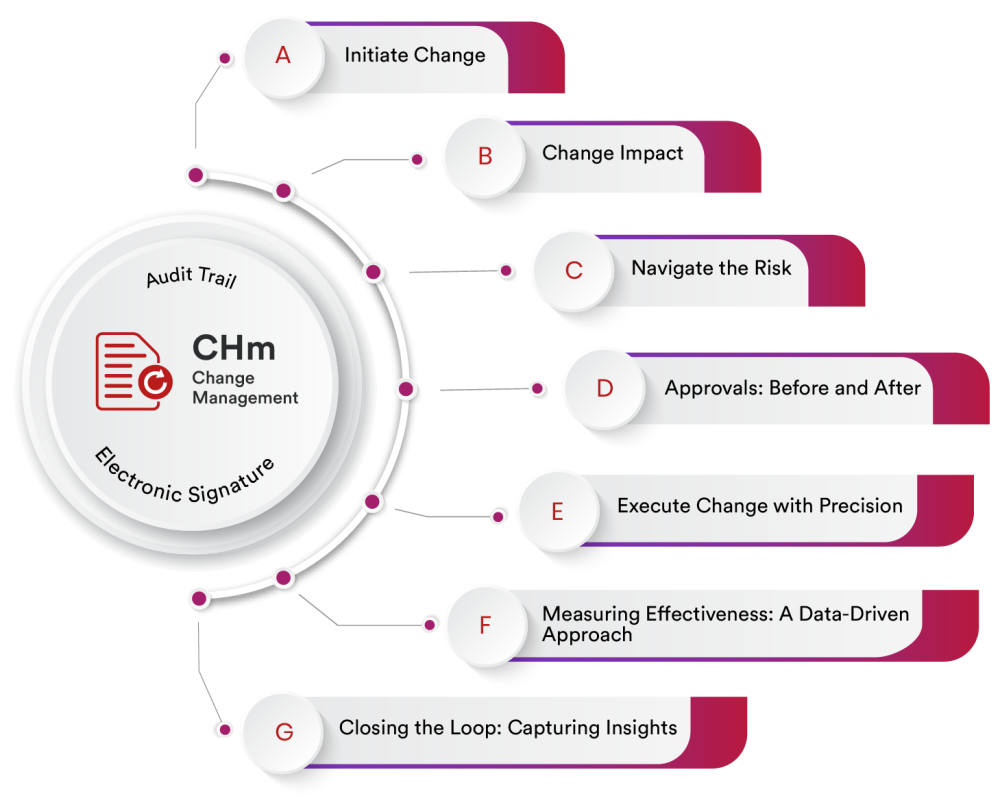 IT Change Management Software - Qualityze IT Change Management Software - Qualityze