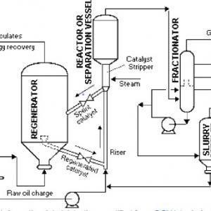 Fluid Cracking Catalyst Market Fluid Cracking Catalyst Market