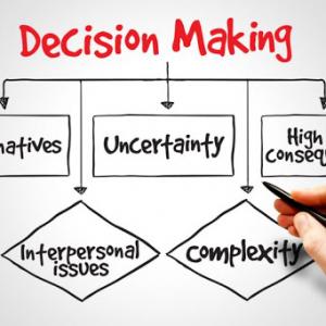 Management Decisions Market Management Decisions Market