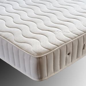 Spring Mattress Market Spring Mattress Market
