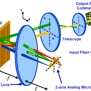 Wavelength Selective Switch Market Wavelength Selective Switch Market