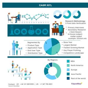 Emerging Trends in PNT Technology Market Emerging Trends in PNT Technology Market