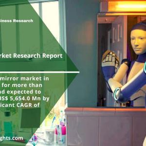 Demand of Smart Mirror Market Share 2023| Share, Research, Size, News Analysis Demand of Smart Mirror Market Share 2023| Share, Research, Size, News Analysis
