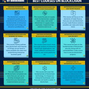 Do You Need A Blockchain Courses?