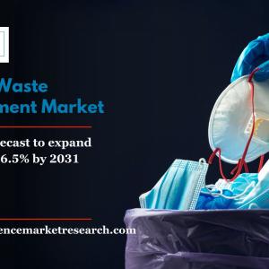 Medical Waste Management Market: Regional Insights