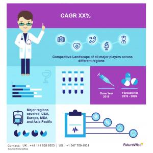 Global Sterilants Market Size, Overview, Key Players and Forecast 2028