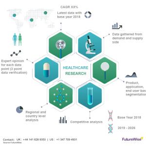 Global In Vitro Diagnostics Market Size, Overview, Key Players and Forecast 2028