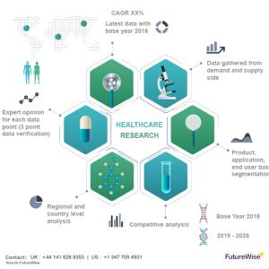 Global Medical Supplies Market Size, Overview, Key Players and Forecast 2028