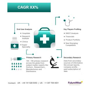 Global Fecal Calprotectin Test Market Size, Overview, Key Players and Forecast 2028