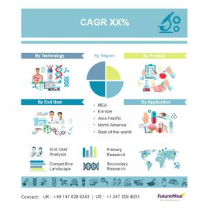 Global Clinical Laboratory Test Market Size, Overview, Key Players and Forecast 2028