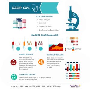 Global Pharma Regulatory Management Systems Market Size, Overview, Key Players and Forecast 2028