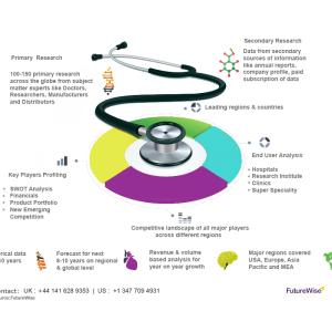 Global Aqueous Flare Meter Market Size, Share and Forecast 2028