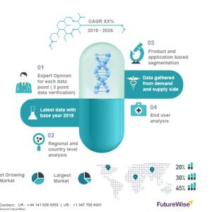 Global Lyophilization Equipment Market Size, Overview, Key Players and Forecast 2028