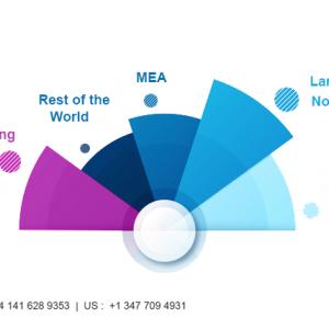 Global Bacterial Disease Diagnostics Market Size, Overview, Key Players and Forecast 2028