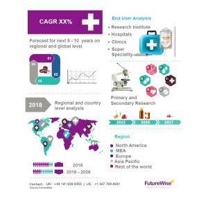 Global Ophthalmic Diagnostic Equipment Market Size, Overview, Key Players and Forecast 2028