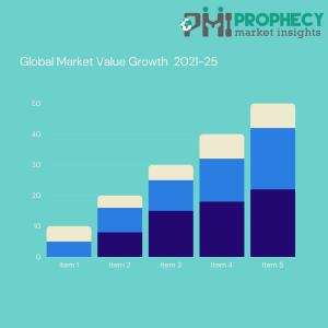 Smart Waste Management Market