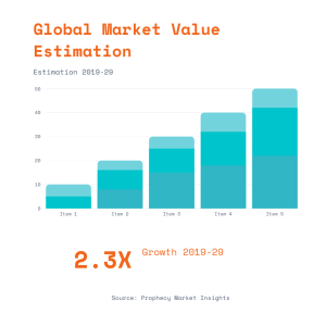 Atmospheric Water Generator Market